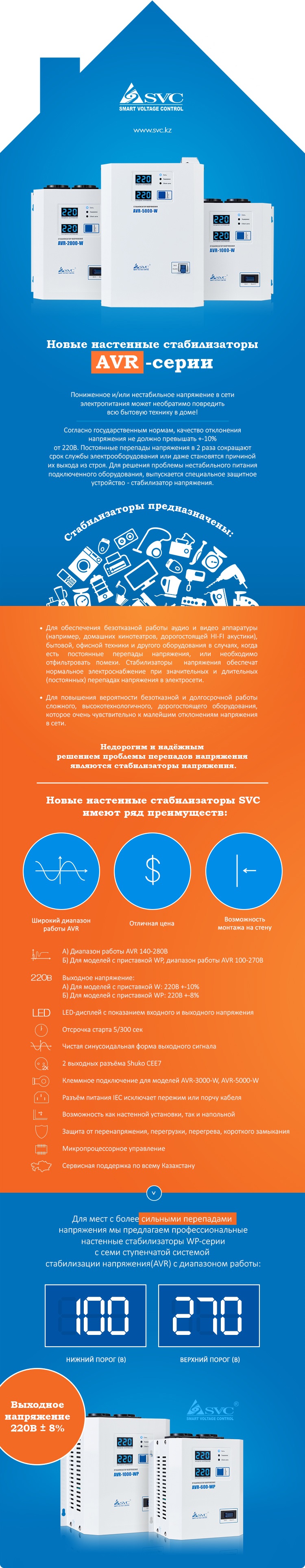 Настенные стабилизаторы AVR-серии